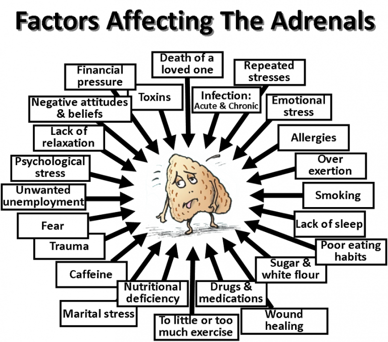 adrenaline disorder symptoms