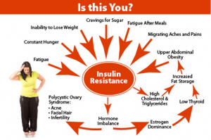 Paula Owens Insulin Resistance and Diabetes 2