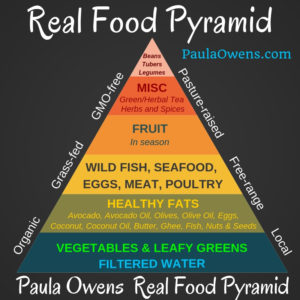 Eat Real Food Pyramid