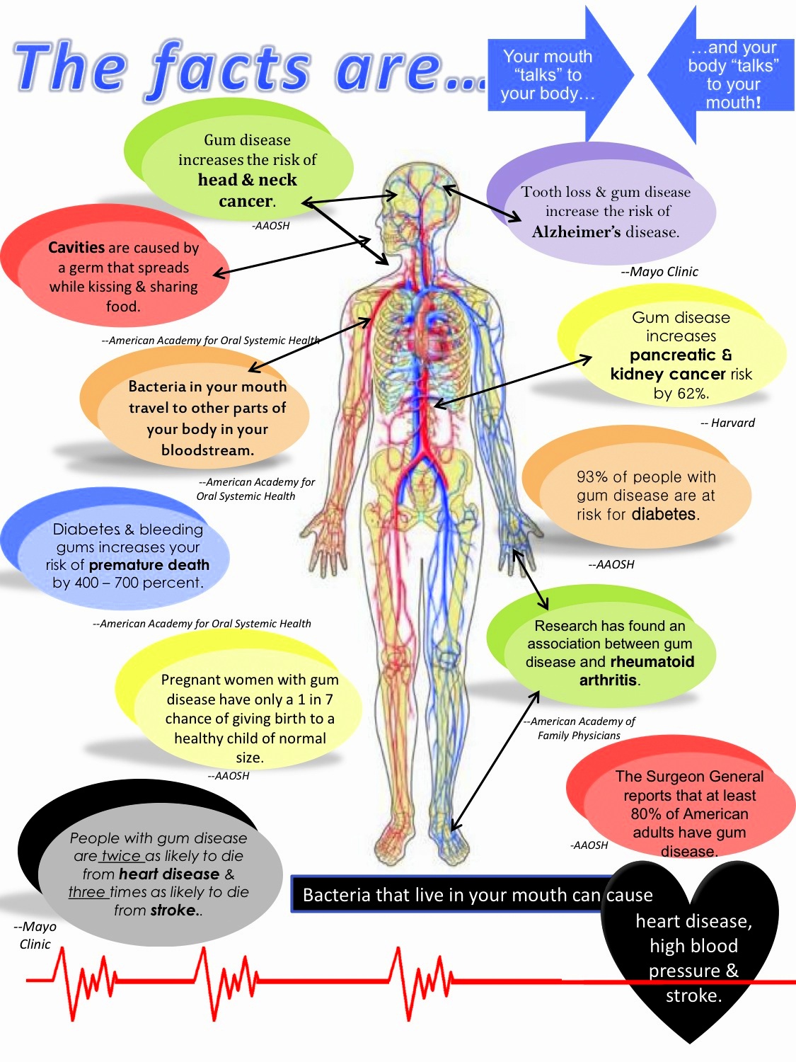 Oral Health: Oil Pulling - Paula Owens, MS