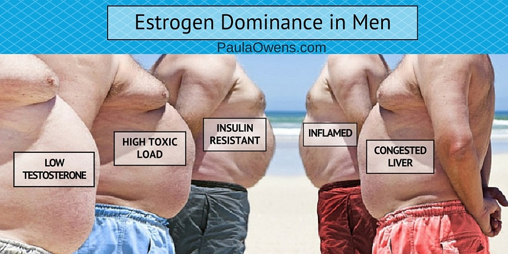 excess estrogen in men