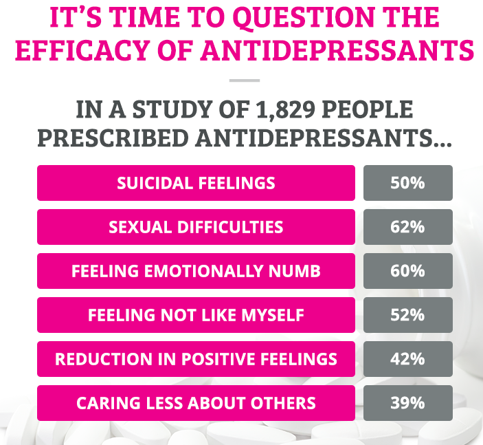 can antidepressants affect adhd