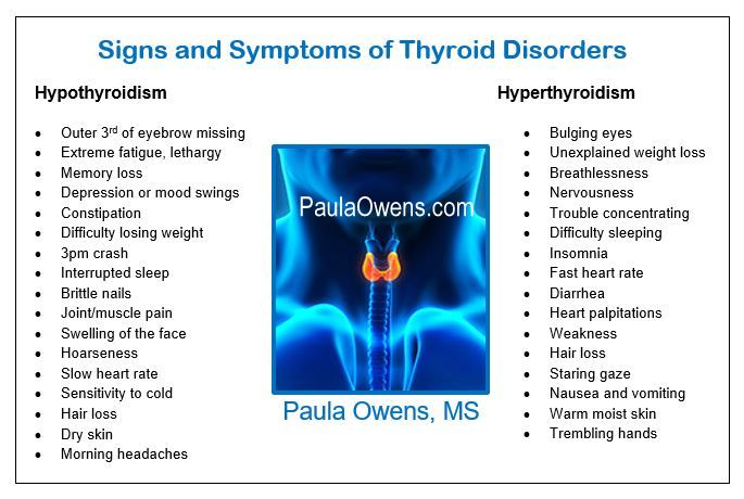 Thyroid Symptoms - Paula Owens, MS